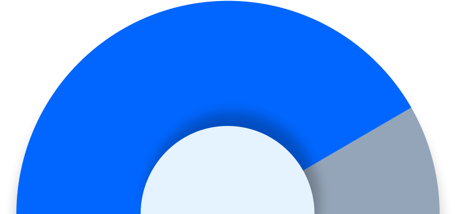 83% donut chart