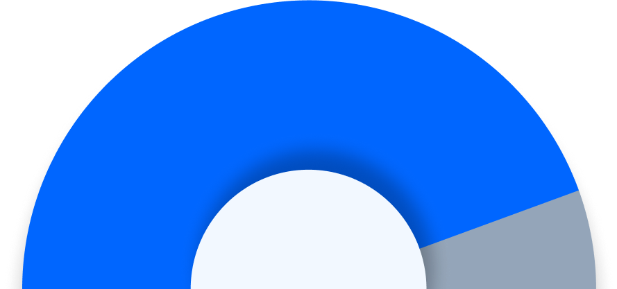 A semicircle indicating 89% completion in blue.