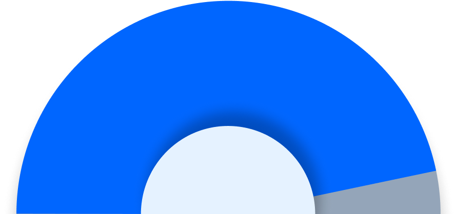 A semicircle indicating 93% completion.