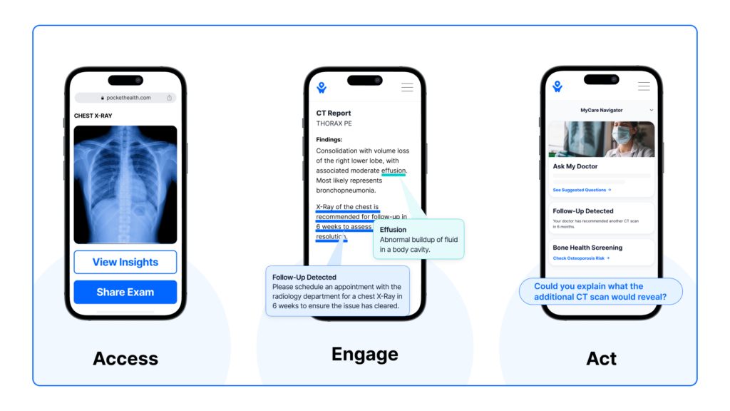 Series B Funding Announcement PocketHealth Access Engage Act