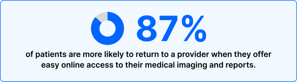 Enterprise Imaging Exchange 87% pie chart stat